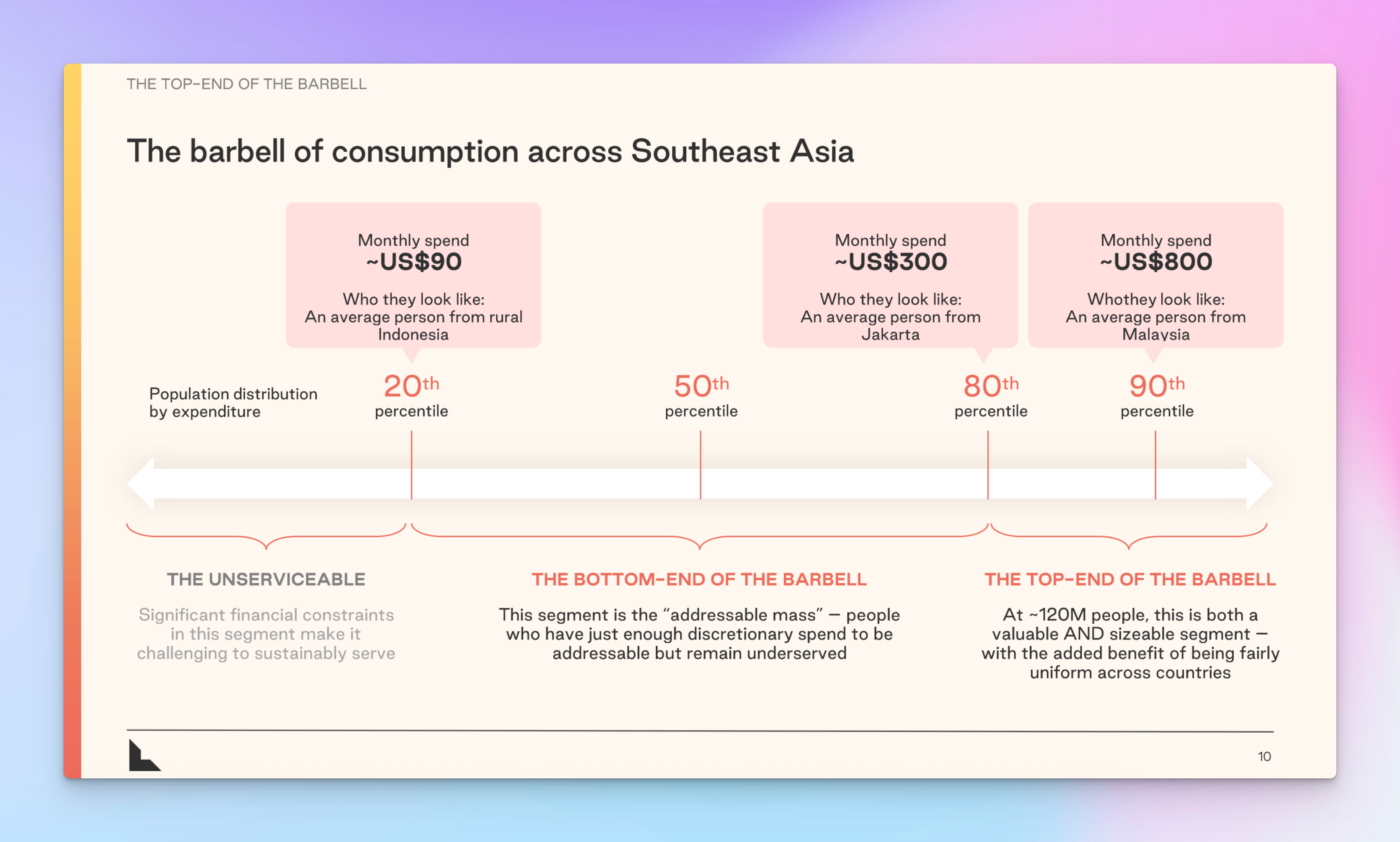 Discretionary spending chart