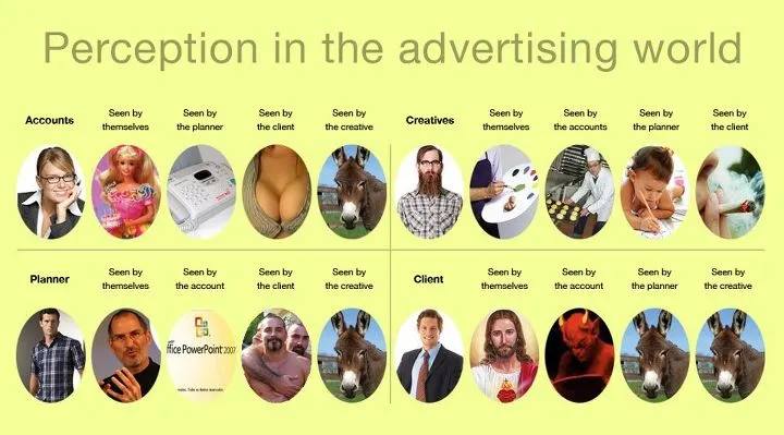 Meme về mối quan hệ giữa các team trong agency
